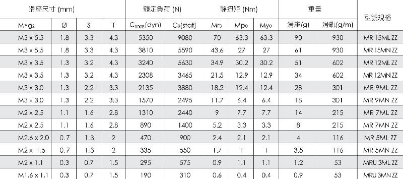 供應(yīng)MR15WL臺(tái)灣微型直線導(dǎo)軌