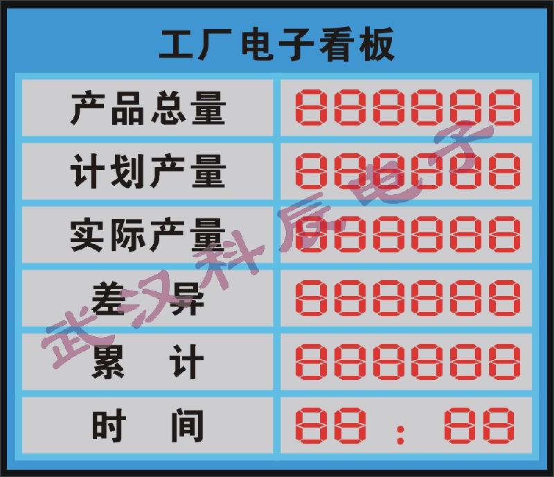 工廠電子看板圖片