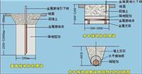 供应防静电接地工程，承接防静电接地工程，防静电接地工程布置设计