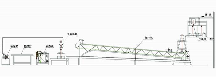 供應(yīng)豆腐皮機，小型豆腐皮機，全自動豆腐皮機，高產(chǎn)型豆腐皮機