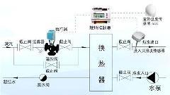 供应西门子电动智能型温控阀