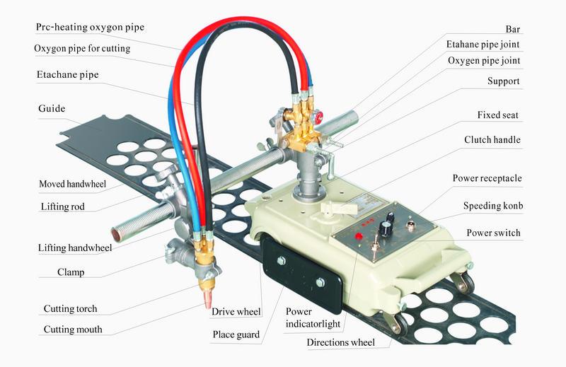 供应半自动切割机CG1-30B自动火焰切割机价格切割小车出厂价格