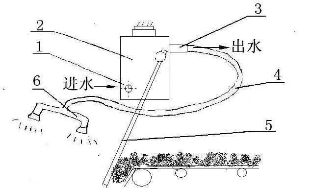 供应转载点喷雾