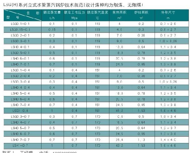 立式蒸汽（熱水）鍋爐
