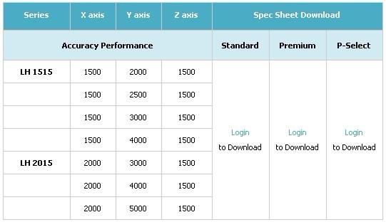 供應(yīng)北京三坐標(biāo)