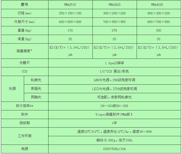 供應(yīng)秦皇島影像儀