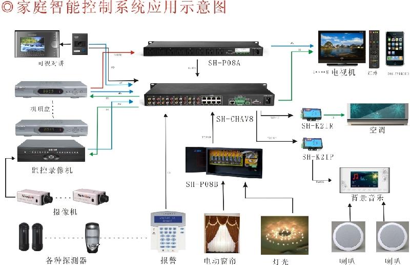 供應(yīng)視科、家庭影院 智能家居 影視廳 影視控制、智能影音、KTV