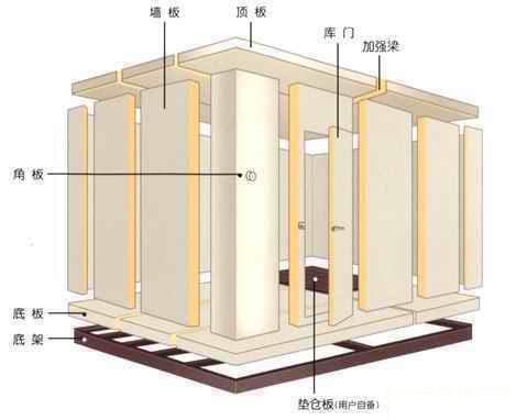 組合式冷庫(kù)圖片