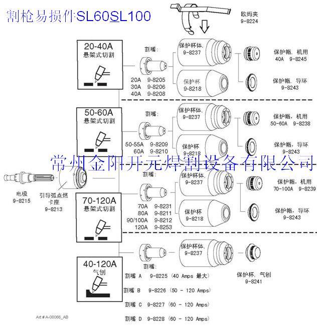 供應(yīng)飛馬特信息，飛馬特割嘴，飛馬特批發(fā)