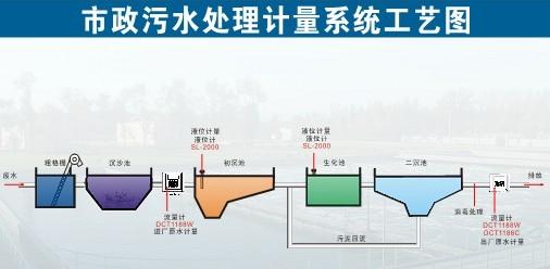 建恒水利局水务专用便携式流量计供应建恒水利局水务专用便携式流量计