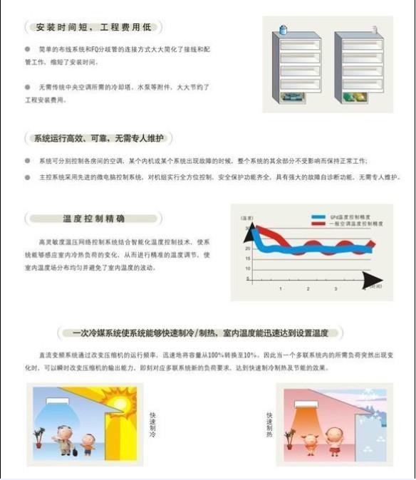 供应直流变频多联空调机组厂家