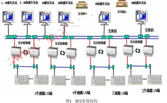 供应ESD紧急停车控制系统集成