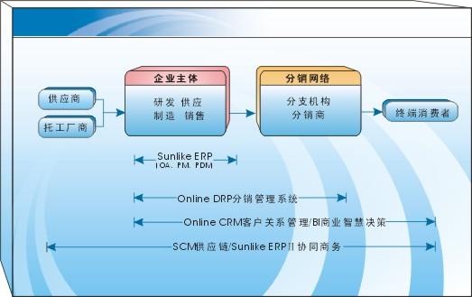 b2c电子商务平台图片