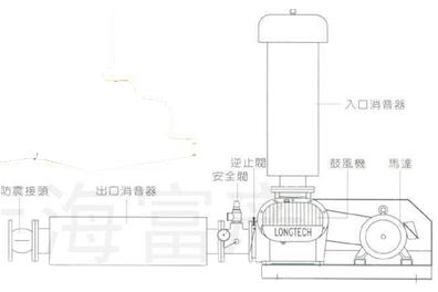 LT-125羅茨風(fēng)機圖片/LT-125羅茨風(fēng)機樣板圖 (3)