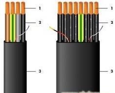 供應(yīng)機械柔軟扁平拖鏈電纜15821226781王工