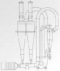 FG系列正負壓兩級氣流干燥機圖片