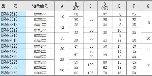 軸承座圖片/軸承座樣板圖 (4)