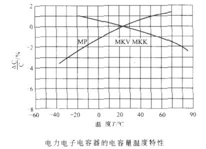 供應(yīng)電力電子的容器國營七九四廠電力電子的容器