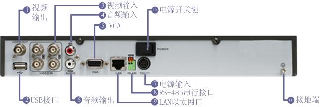 供应海康威视最经济型全D1硬盘录像机