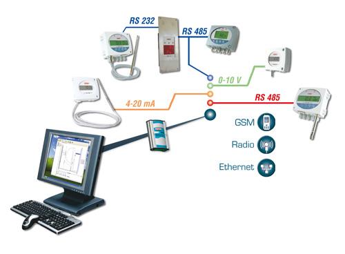 供應(yīng)AKIVISION數(shù)據(jù)采集系統(tǒng)