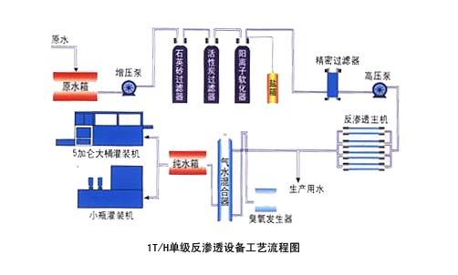 供应小瓶矿泉水设备-矿泉水处理设备图片