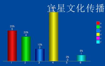 会议、活动、娱乐无线投票器、表决器租赁