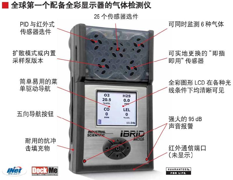 供應(yīng)美國(guó)英思科MX6復(fù)合氣體檢測(cè)儀