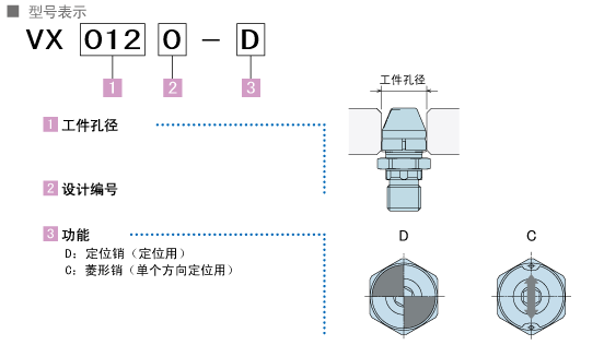 供應日本高世美KOSMEK手動定位銷VX0100