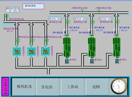 南宁市大潮电气工业污水处理系统图片