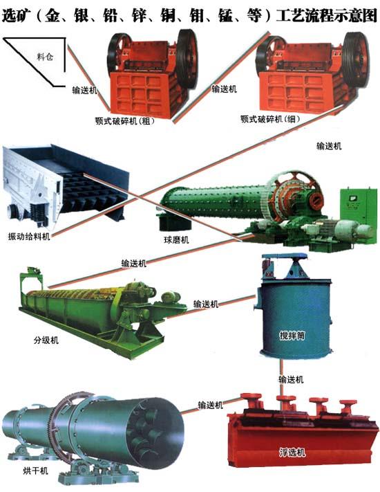 供应铂思特粗粒金回收设备及工艺振动筛选金设备及工艺金砂洗选设备