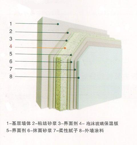 供应改性泡沫玻璃