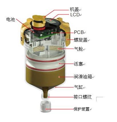 供应pulsarlube V125V250激光切割机专用自动润滑器 数码定时自动打油装置 东莞单点微量自动润滑器图片