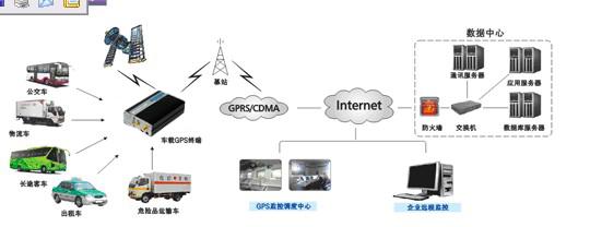 供应广西GPS车辆定位器