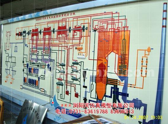 电厂动态演示生产厂家