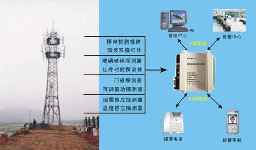 基于GSM短信通信的开关量输入输出模块图片