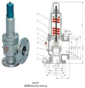 江苏波纹管安全阀，江苏平衡时安全阀，江苏WA42Y-16图片