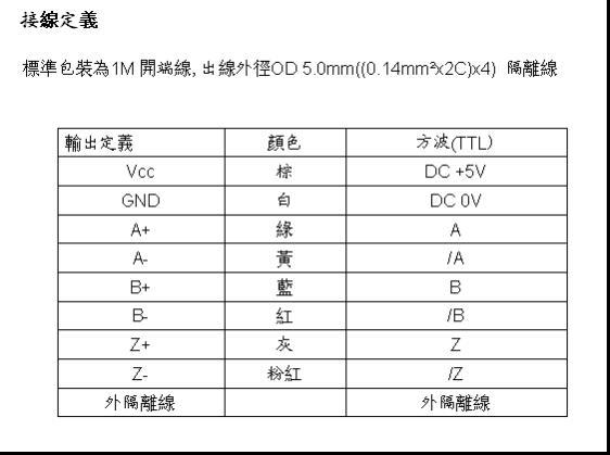 供應(yīng)非接觸式靠磁感應(yīng)的實(shí)惠磁性編碼器
