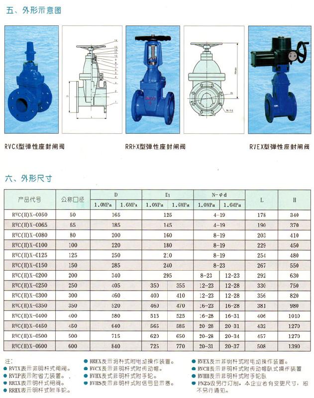 供應(yīng)彈性座封閘閥
