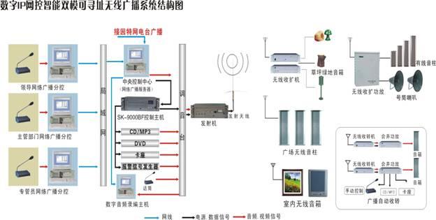 工礦企業(yè)數(shù)字寬頻無(wú)線廣播系統(tǒng)圖片