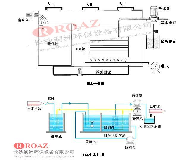 供應(yīng)湖南中水回用設(shè)備生產(chǎn)廠家，湖南中水回用設(shè)備價(jià)格