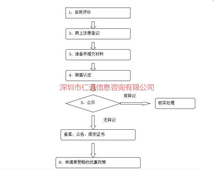 昆山高新技術企業(yè)認定公司圖片