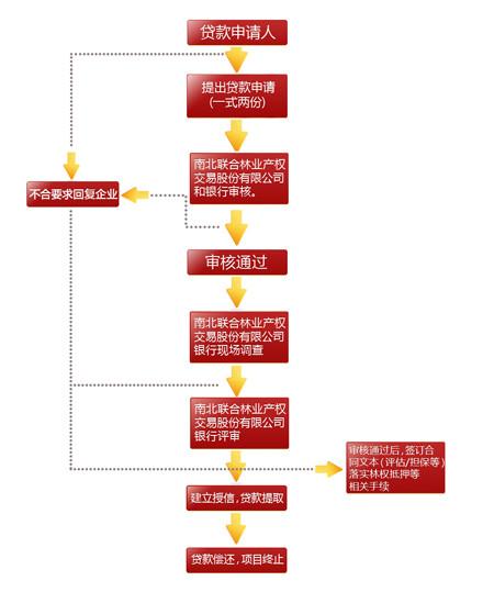 海南抵押贷款房产评估图片