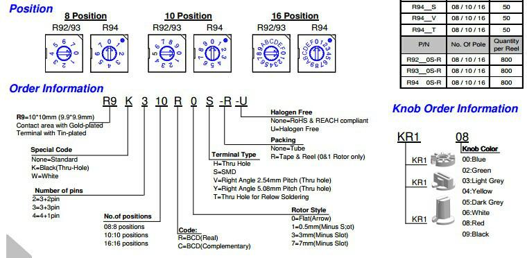供應(yīng)R94V系列R9K310R0SR