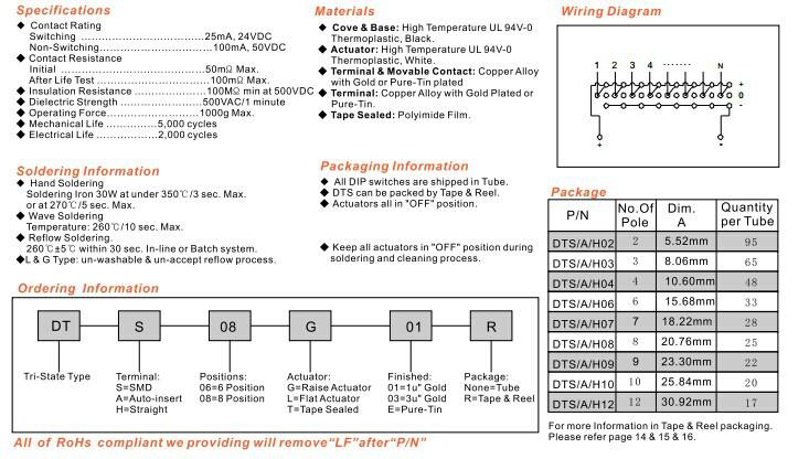 供應(yīng)DTH系列撥碼開關(guān)旋轉(zhuǎn)開關(guān)RR30014