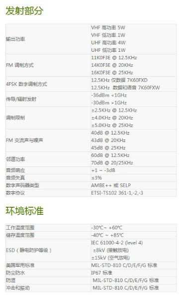 供應(yīng)海能達(dá)PD600商業(yè)數(shù)字對講機(jī) 新款數(shù)字對講機(jī) 特價數(shù)字對講機(jī)