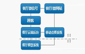 苏州微信点菜软件手机订餐系统图片