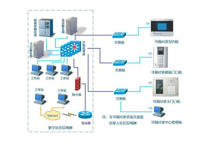 广东智能家居控制wifi模块安装图片