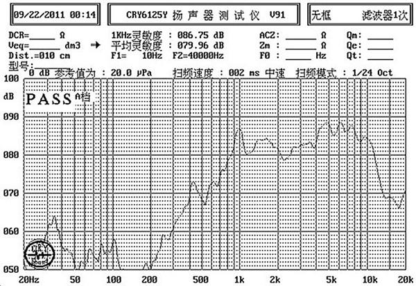 供應(yīng)20mm鐵殼內(nèi)磁喇叭