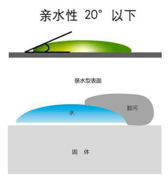 玻璃防霧涂料圖片/玻璃防霧涂料樣板圖 (3)
