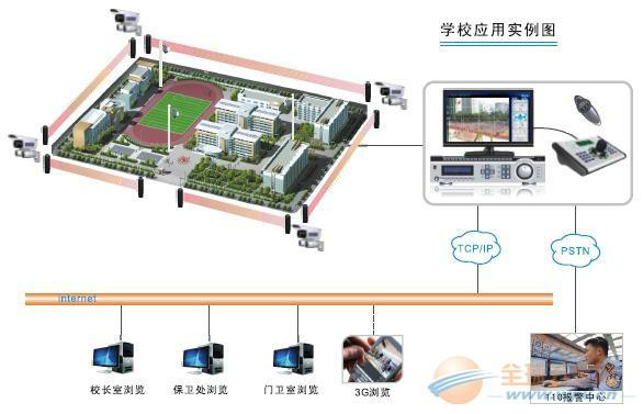 深圳市110联网报警系统厂家供应110联网报警系统